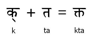 http://kksongs.org/language/sanskrit/lesson07_f.jpg